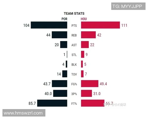 开拓者与火箭对决分析及胜负推荐策略分享