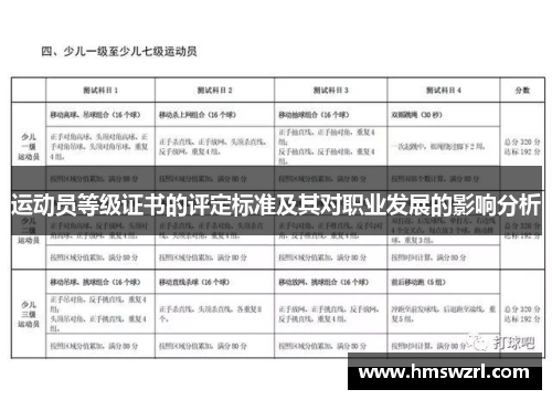 运动员等级证书的评定标准及其对职业发展的影响分析