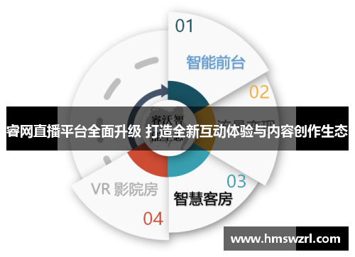 睿网直播平台全面升级 打造全新互动体验与内容创作生态